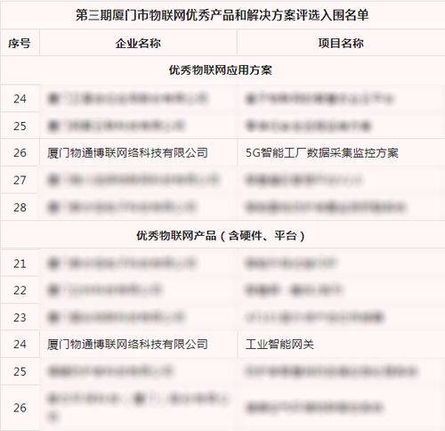 喜報 物通博聯(lián)產(chǎn)品與方案雙雙獲評廈門市優(yōu)秀物聯(lián)網(wǎng)榮譽(yù)