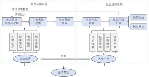 水土保持生態(tài)產(chǎn)品價(jià)值實(shí)現(xiàn) 原理、路徑與科學(xué)探索——基于胡春宏院士研究的視角
