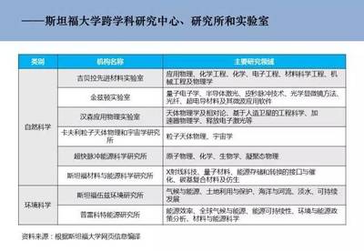 交叉融合，驅動創新 自然科學研究中的跨學科中心發展模式與案例解析